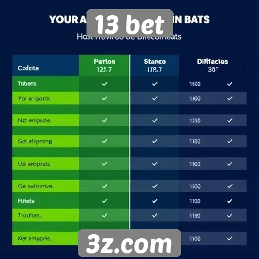 Diferenciais da plataforma 13 bet em comparação com concorrentes